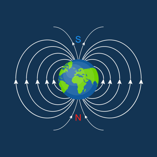 Moving Coil Galvanometer- Magnetic Field