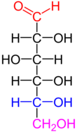 Blood groups and their characteristics-carbohydrates