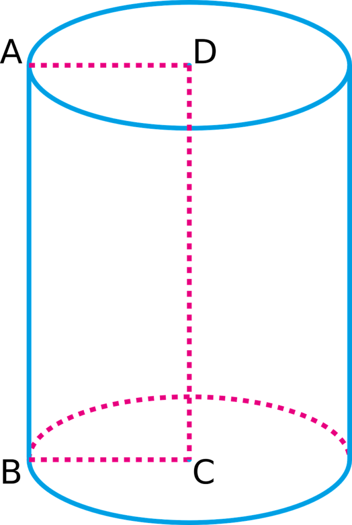 Moment of Inertia-Cylinder