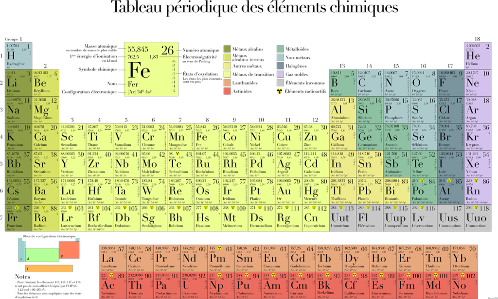 Stoichiometry and Stoichiometric Calculation-periodic table