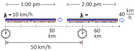 Relative Velocity in Two Dimensions-Relative motion man on train