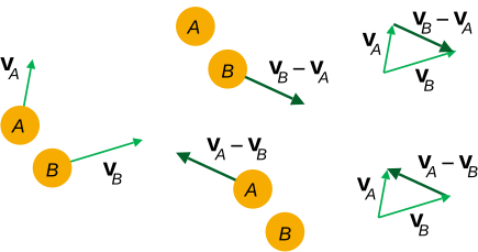 Relative Velocity in Two Dimensions-Relative velocity.