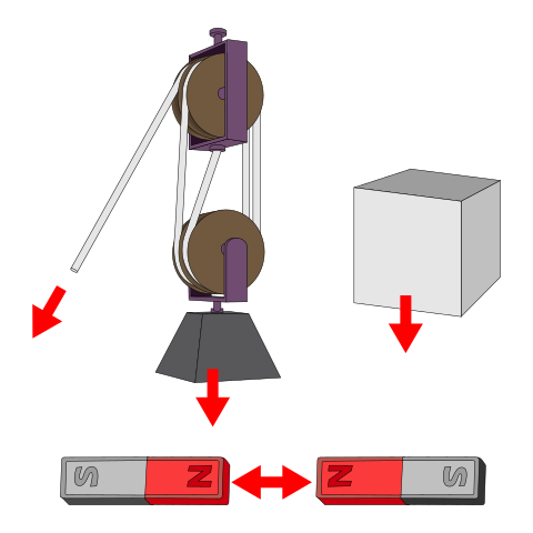 Law of Inertia-Force