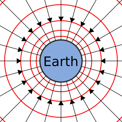 Potential Energy-Gravitational energy