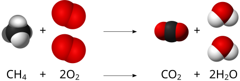 Law of Chemical Equilibrium and Equilibrium Constant-Product