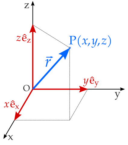 Centre of Mass-Position