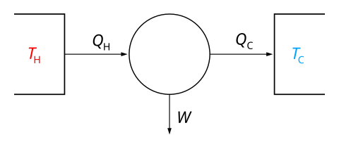 Heterogeneous Equilibrium-Thermodynamic