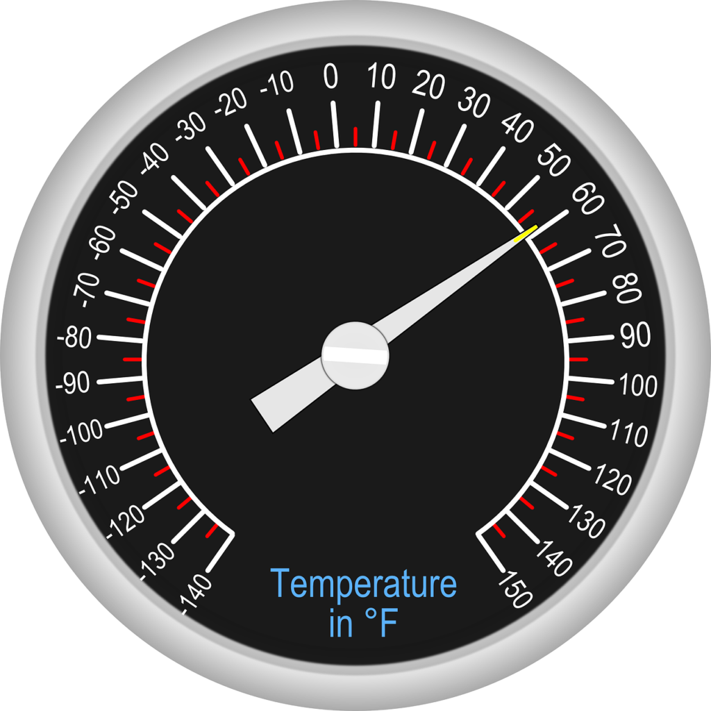 Measurement of Temperature-Fahrenheit Scale