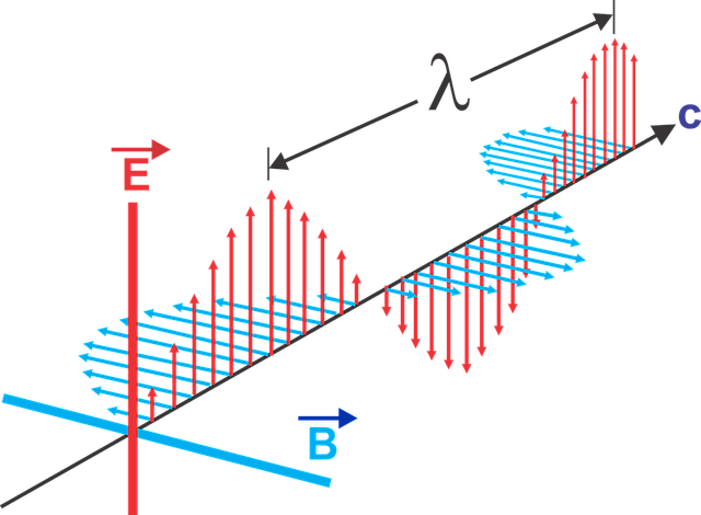 Simple Harmonic Motion (SHM)-Oscillation